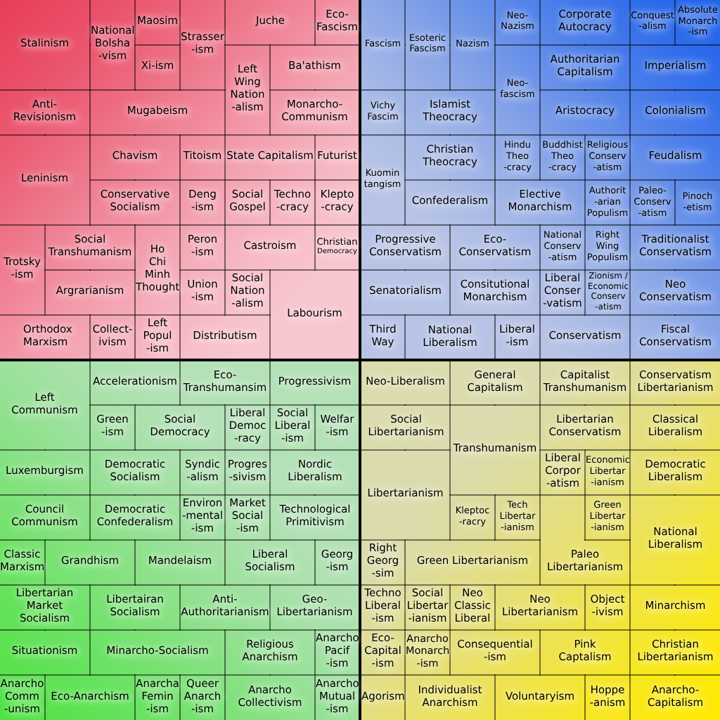 Political Compass Background